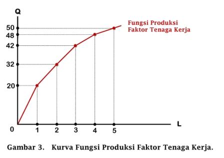 Detail Contoh Pasar Tenaga Kerja Nomer 38