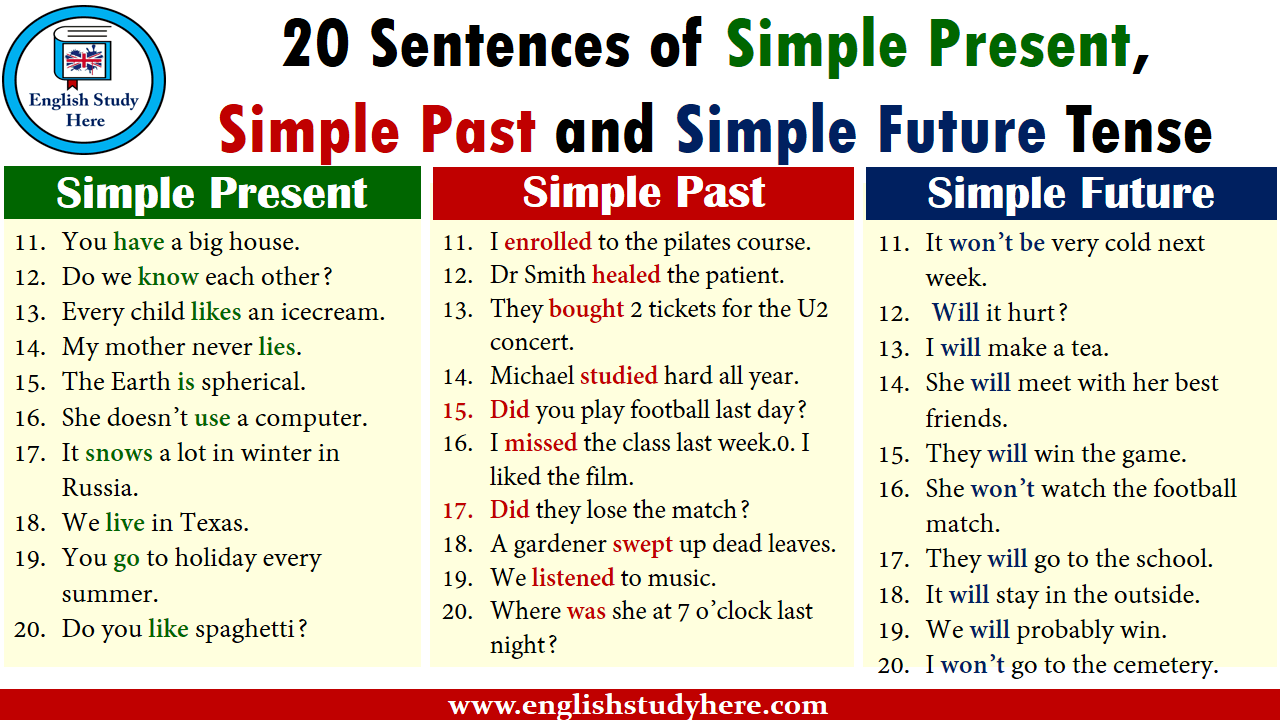 Detail Contoh Past Future Nomer 5