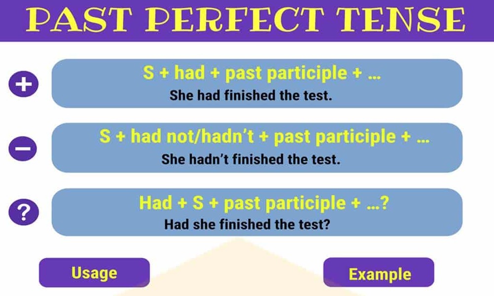 Contoh Past Perfect - KibrisPDR