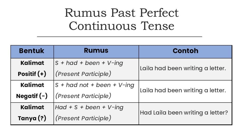 Detail Contoh Past Perfect Nomer 2