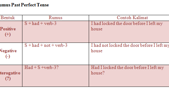 Detail Contoh Past Perfect Nomer 26