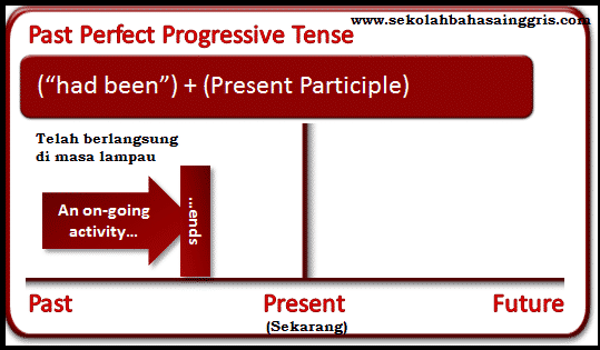 Detail Contoh Past Perfect Nomer 52