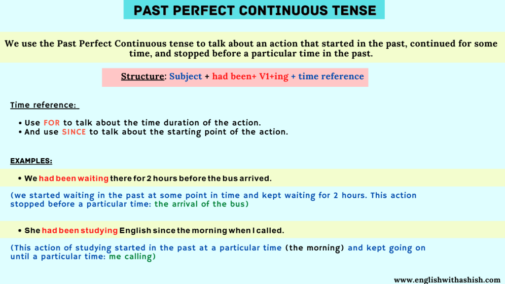 Detail Contoh Past Perfect Continuous Tense Nomer 17