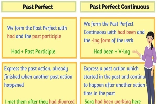 Detail Contoh Past Perfect Continuous Tense Nomer 6