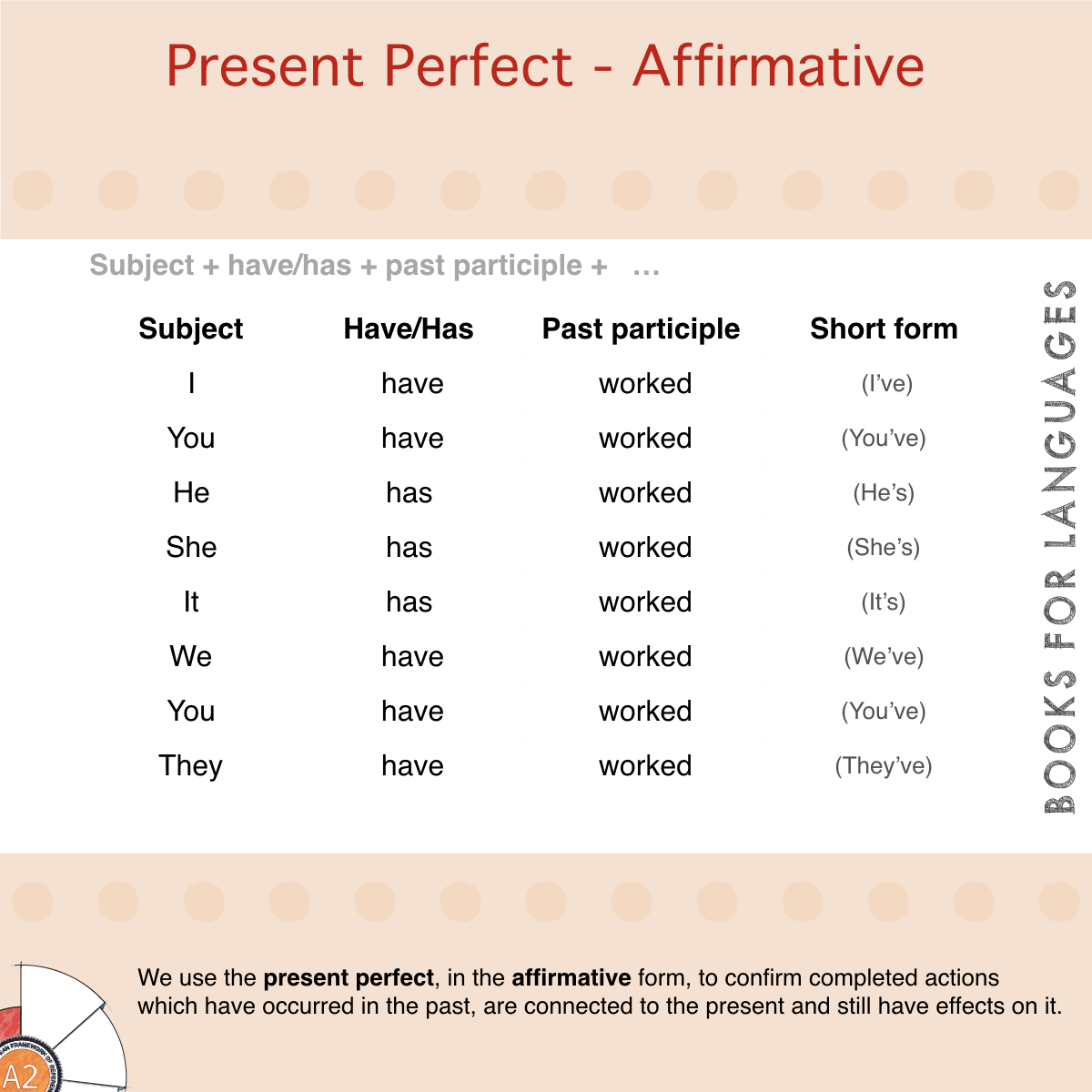 Detail Contoh Past Perfect Tense Positive Negative Interrogative ...