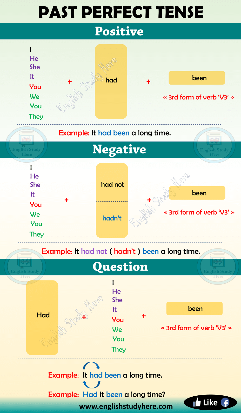 Detail Contoh Past Perfect Tense Positive Negative Interrogative ...