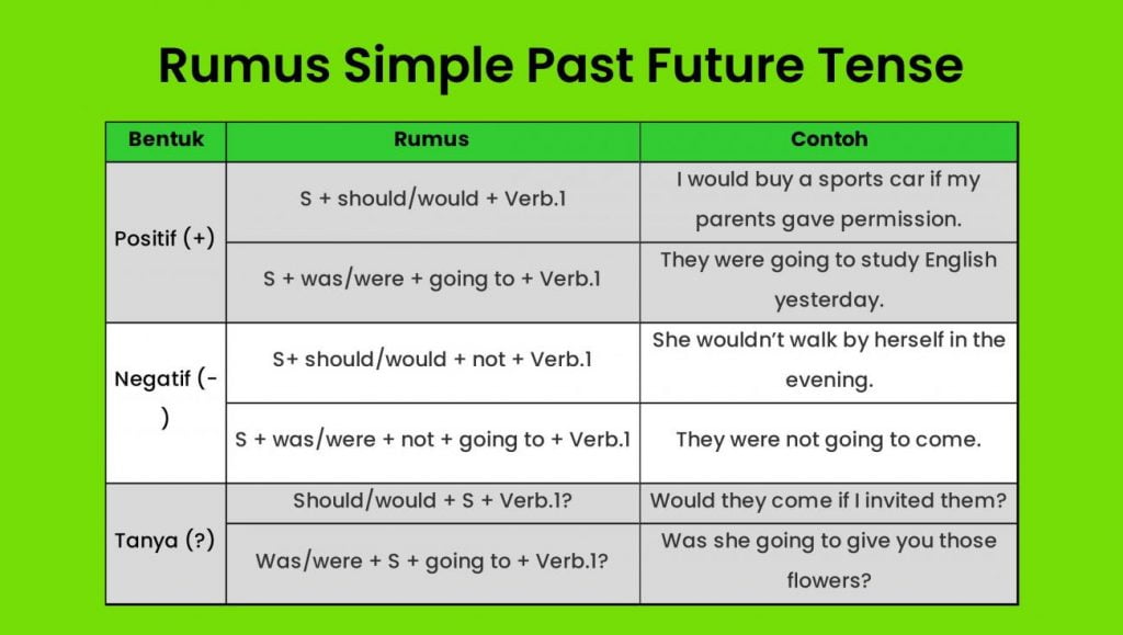 Detail Contoh Past Verb Nomer 19