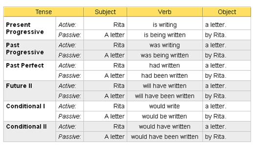 Detail Contoh Past Verb Nomer 40