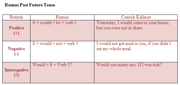 Detail Contoh Past Verb Nomer 42