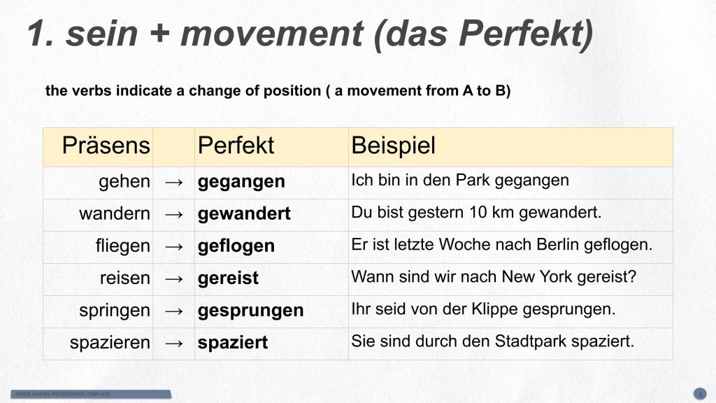 Detail Contoh Past Verb Nomer 44