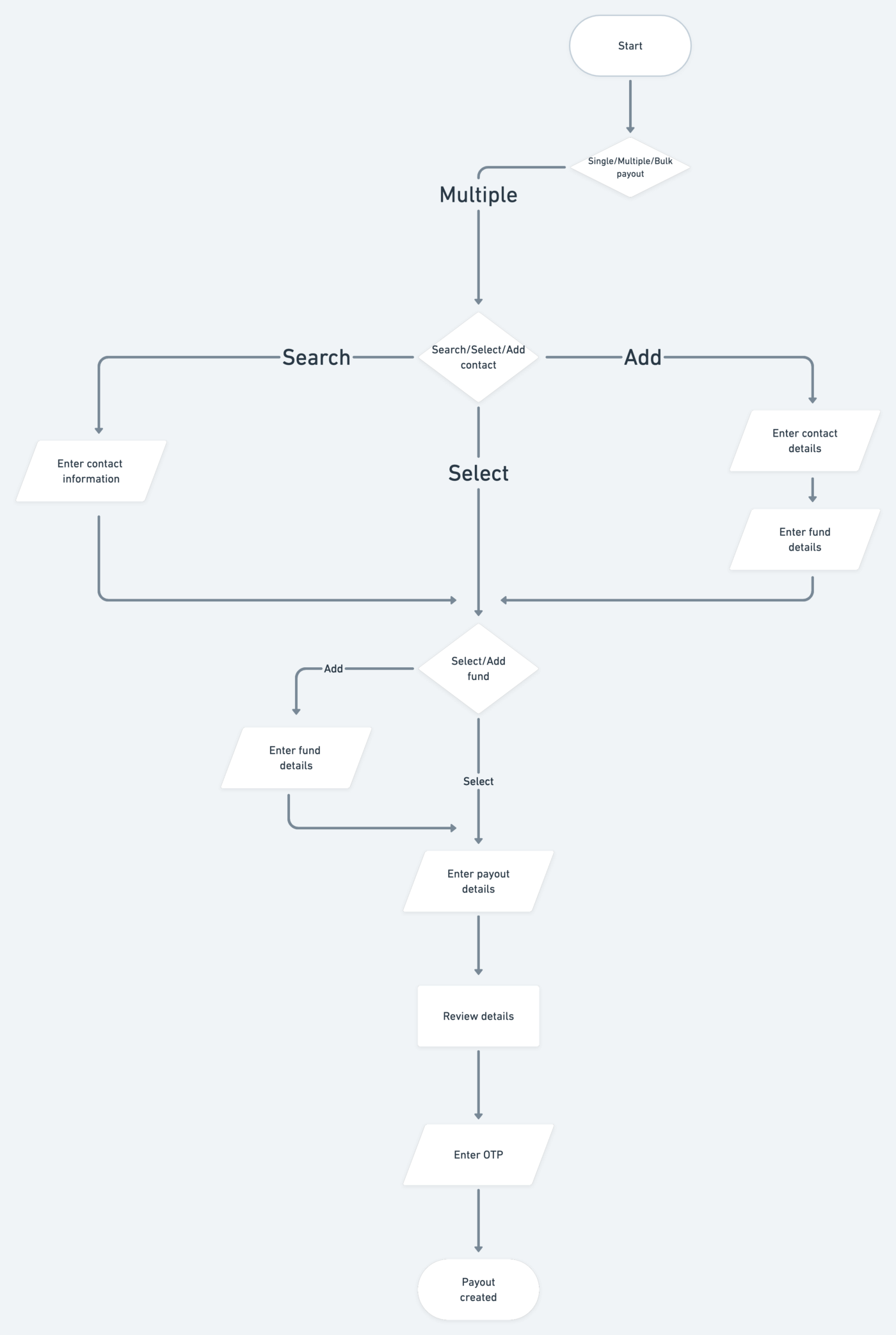 Detail Contoh Payment Gateway Nomer 35