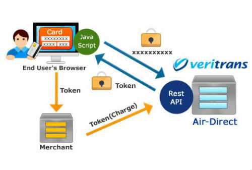 Detail Contoh Payment Gateway Nomer 36