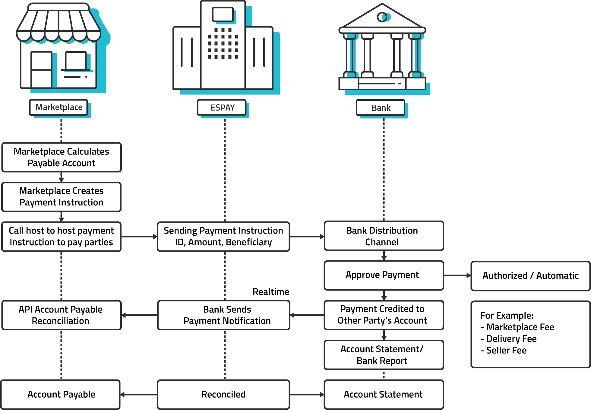 Detail Contoh Payment Gateway Nomer 38