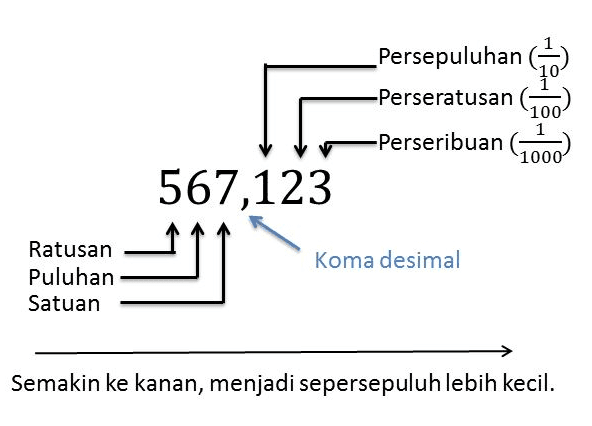 Detail Contoh Pecahan Desimal Nomer 46