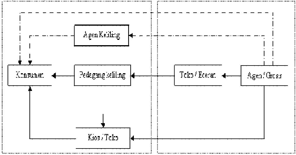 Detail Contoh Pedagang Eceran Nomer 7