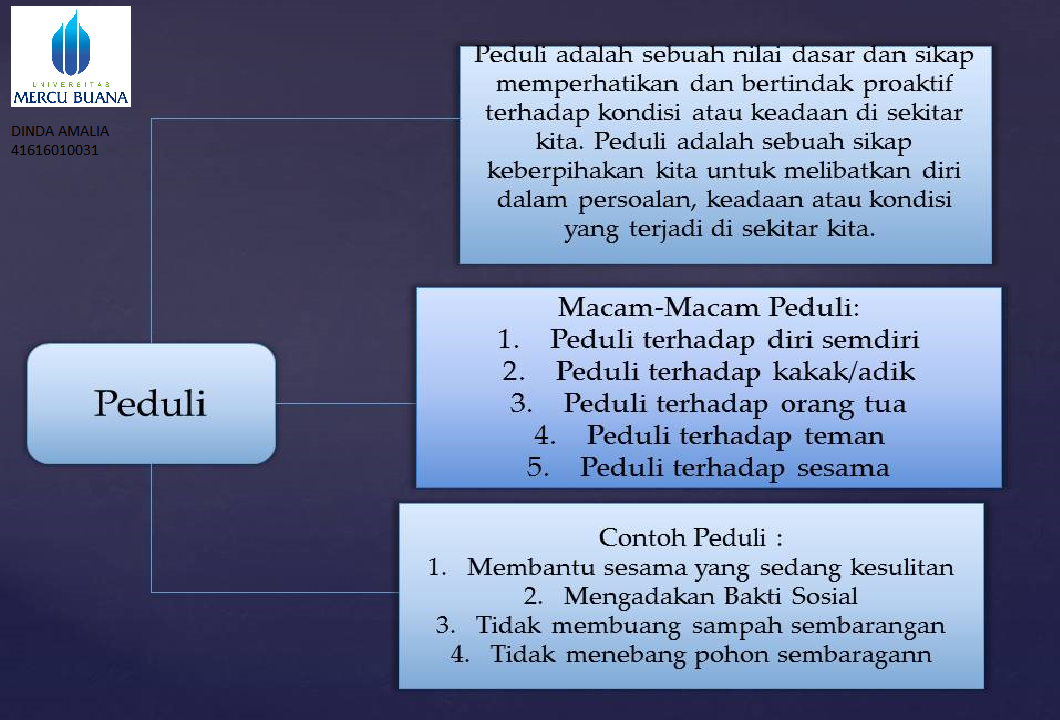 Detail Contoh Peduli Terhadap Sesama Nomer 16