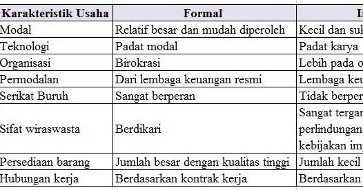 Detail Contoh Pekerjaan Formal Nomer 13