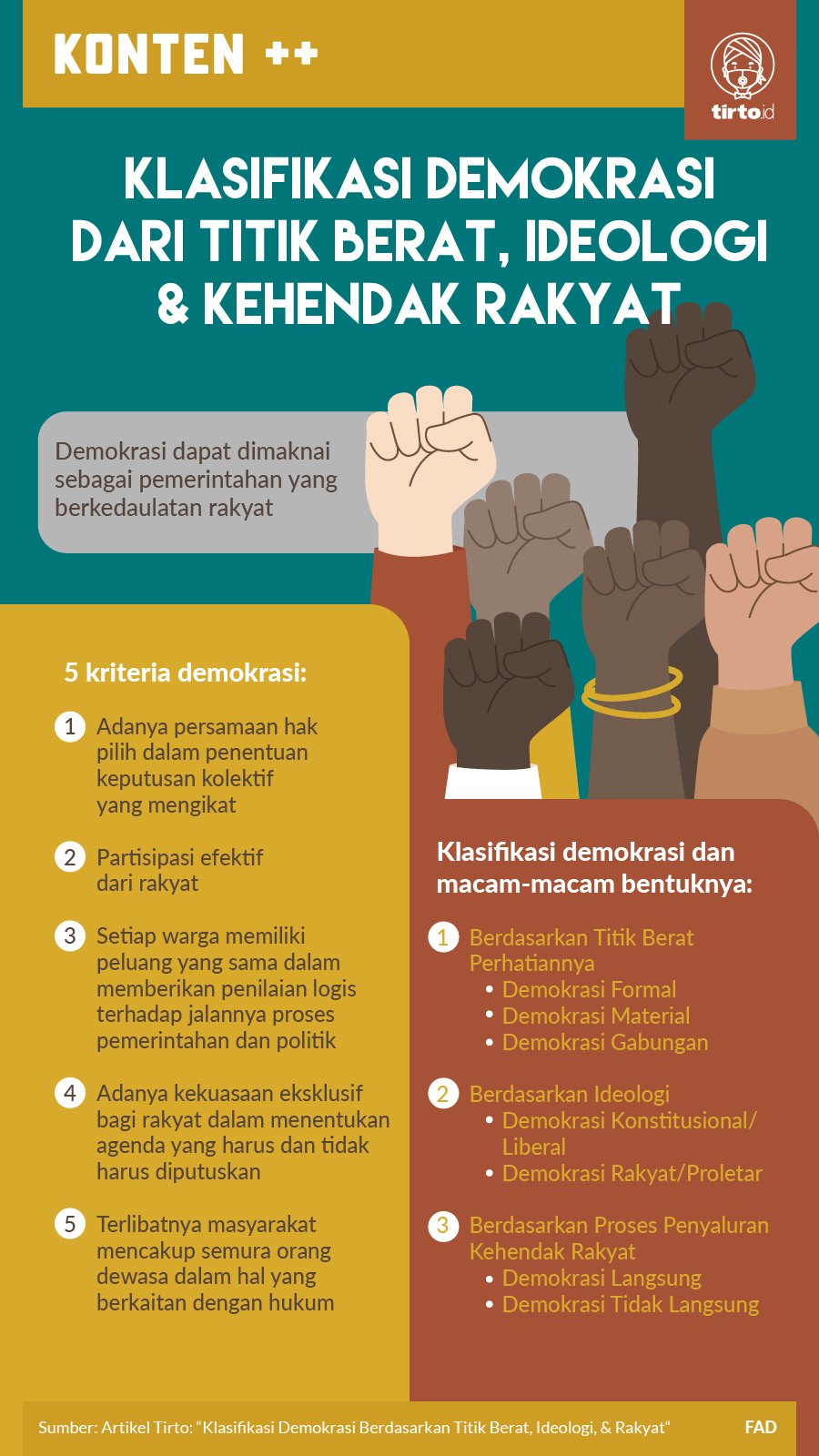 Detail Contoh Pelaksanaan Demokrasi Tidak Langsung Nomer 31