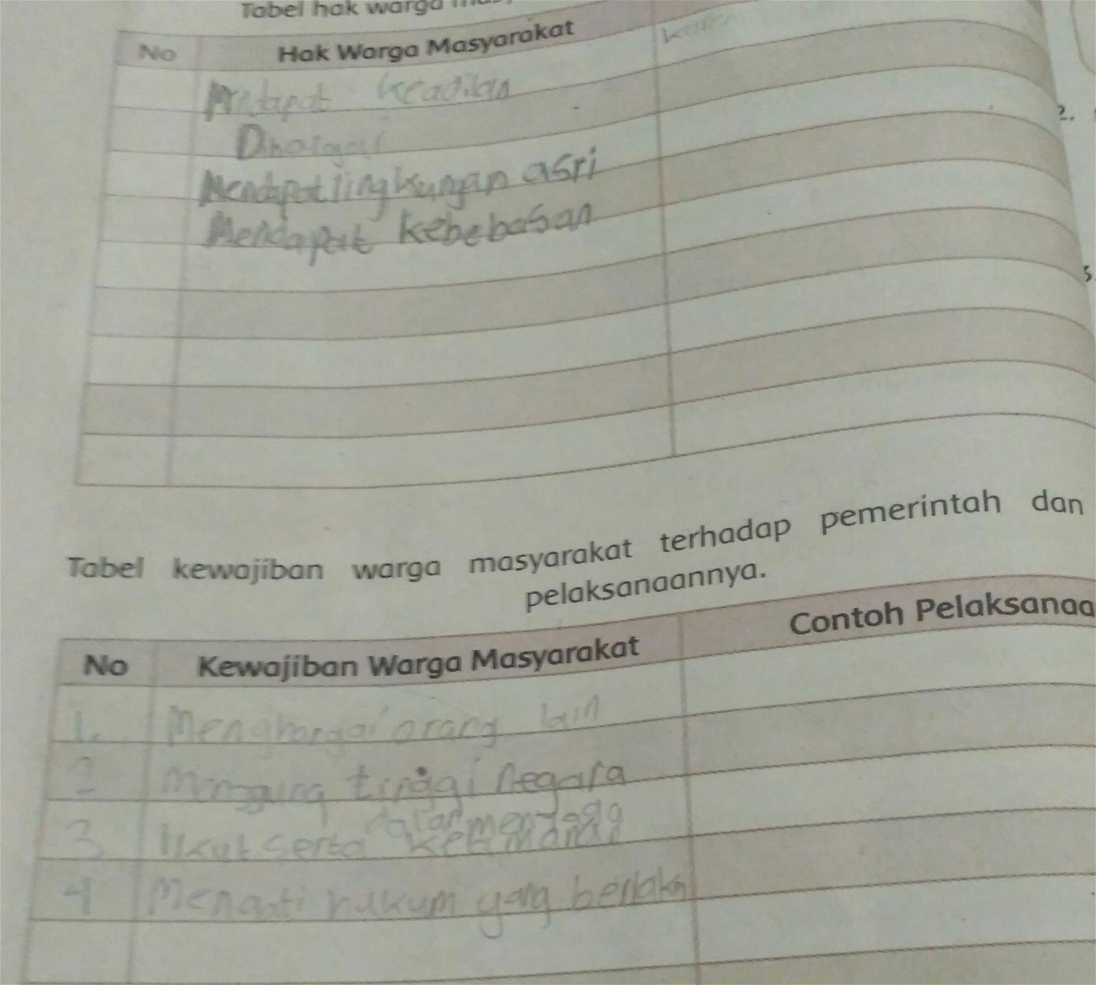 Detail Contoh Pelaksanaan Hak Warga Masyarakat Nomer 13