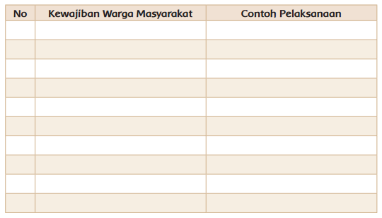 Detail Contoh Pelaksanaan Hak Warga Masyarakat Nomer 18