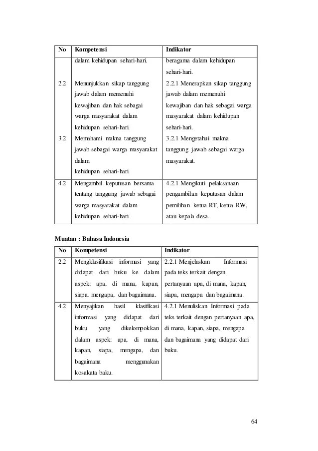 Detail Contoh Pelaksanaan Hak Warga Masyarakat Nomer 37