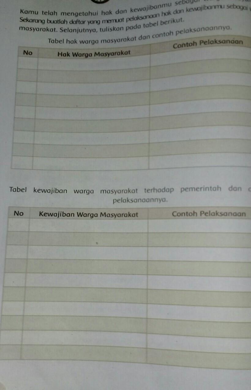 Detail Contoh Pelaksanaan Hak Warga Masyarakat Nomer 5