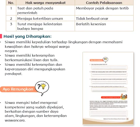 Detail Contoh Pelaksanaan Hak Warga Masyarakat Nomer 45