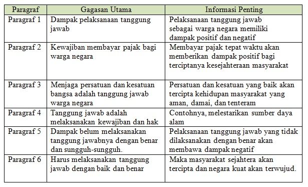 Detail Contoh Pelaksanaan Hak Warga Masyarakat Nomer 49