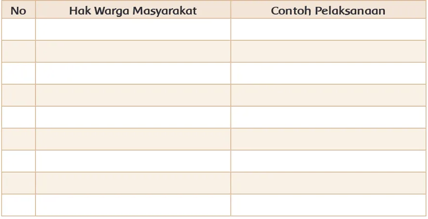 Detail Contoh Pelaksanaan Hak Warga Masyarakat Nomer 57