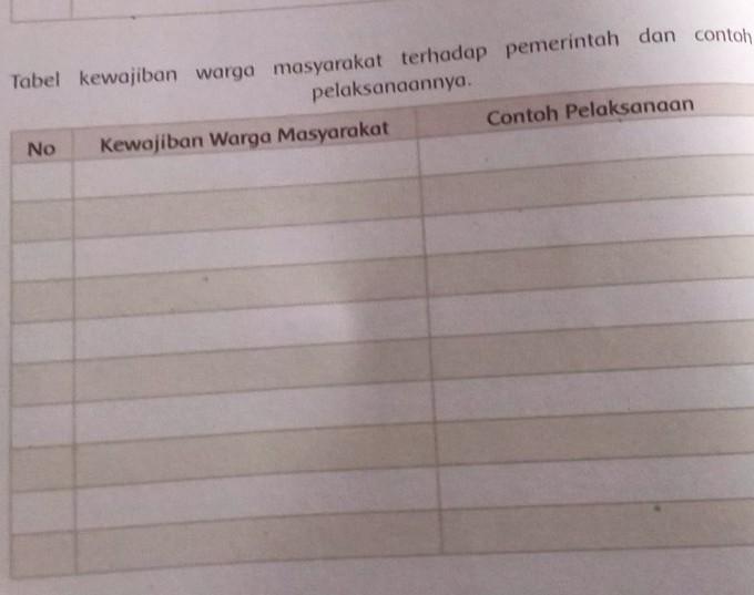 Detail Contoh Pelaksanaan Hak Warga Masyarakat Nomer 9