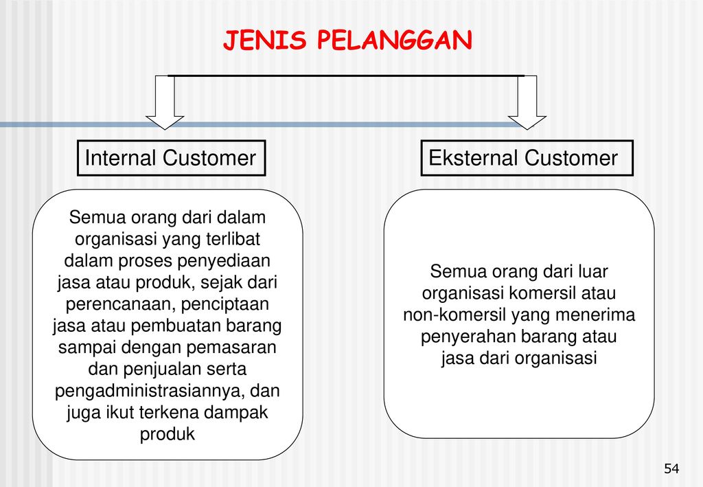 Detail Contoh Pelanggan Internal Nomer 11
