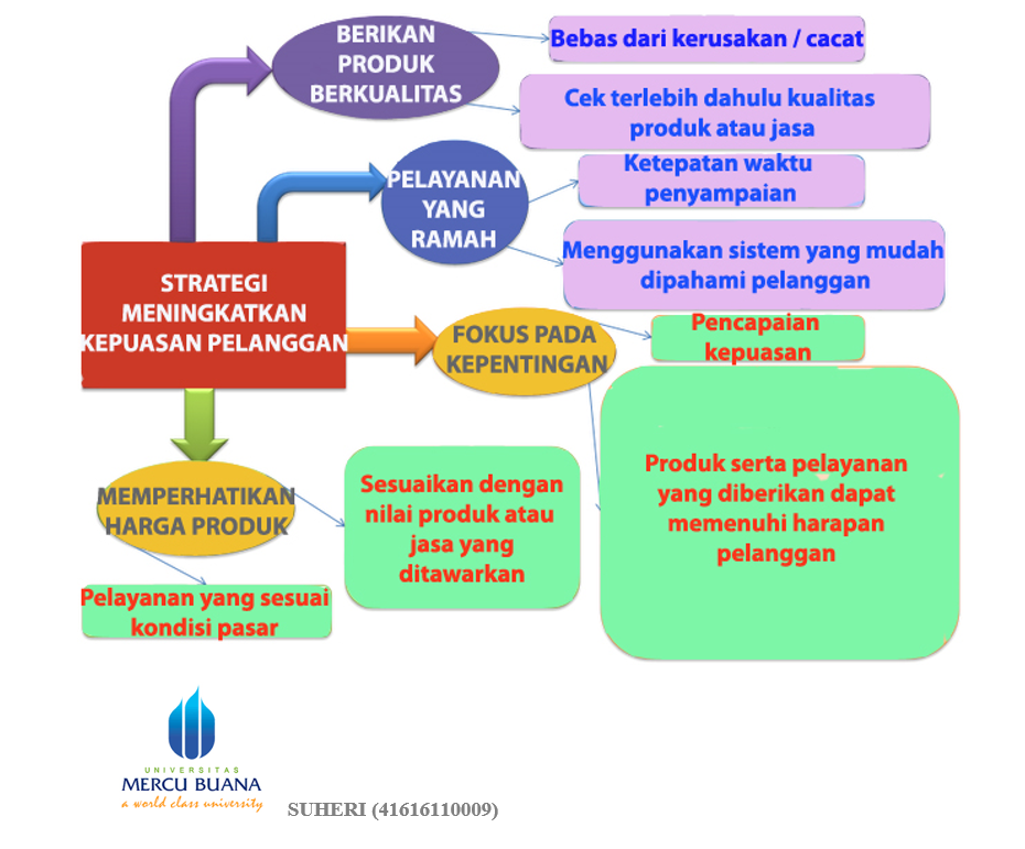 Detail Contoh Pelanggan Internal Nomer 24