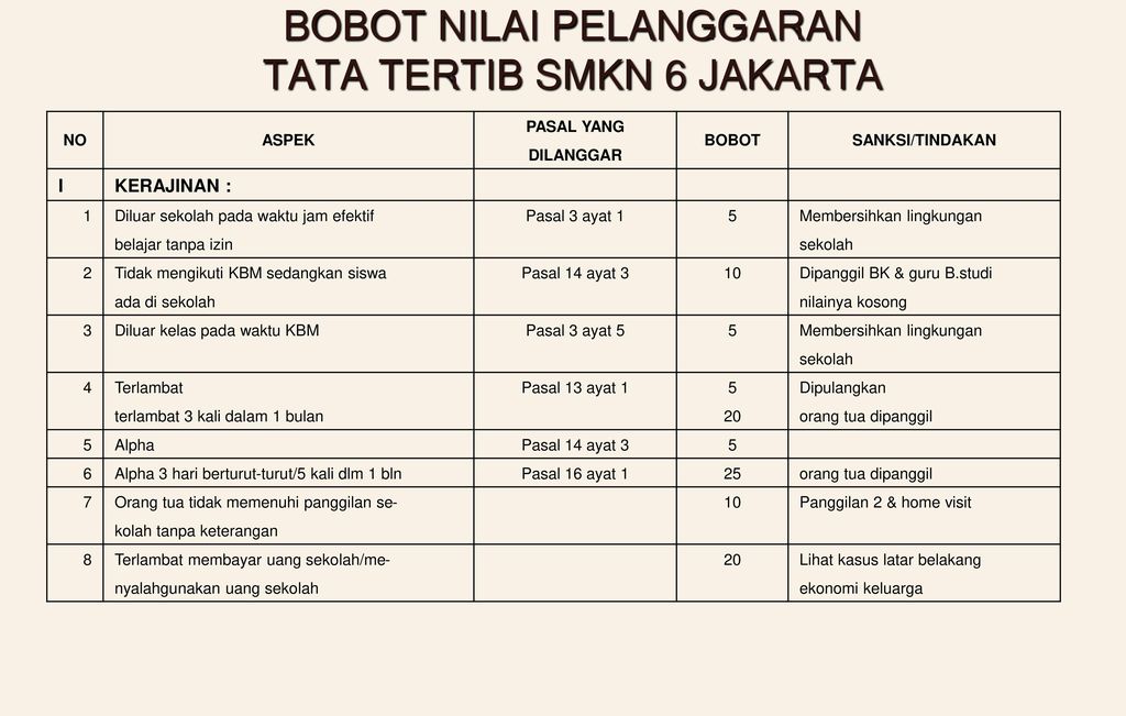 Detail Contoh Pelanggaran Tata Tertib Sekolah Nomer 30