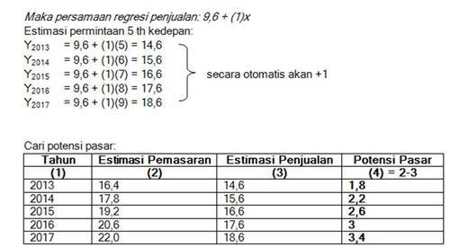 Detail Contoh Peluang Pasar Nomer 45