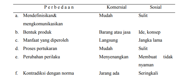 Detail Contoh Pemasaran Sosial Nomer 14