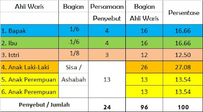 Detail Contoh Pembagian Harta Warisan Menurut Islam Nomer 11