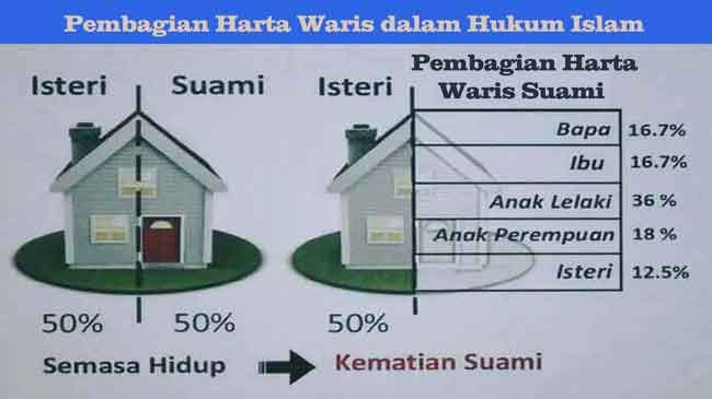 Detail Contoh Pembagian Harta Warisan Menurut Islam Nomer 12