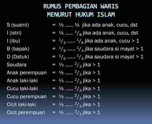 Detail Contoh Pembagian Harta Warisan Menurut Islam Nomer 2