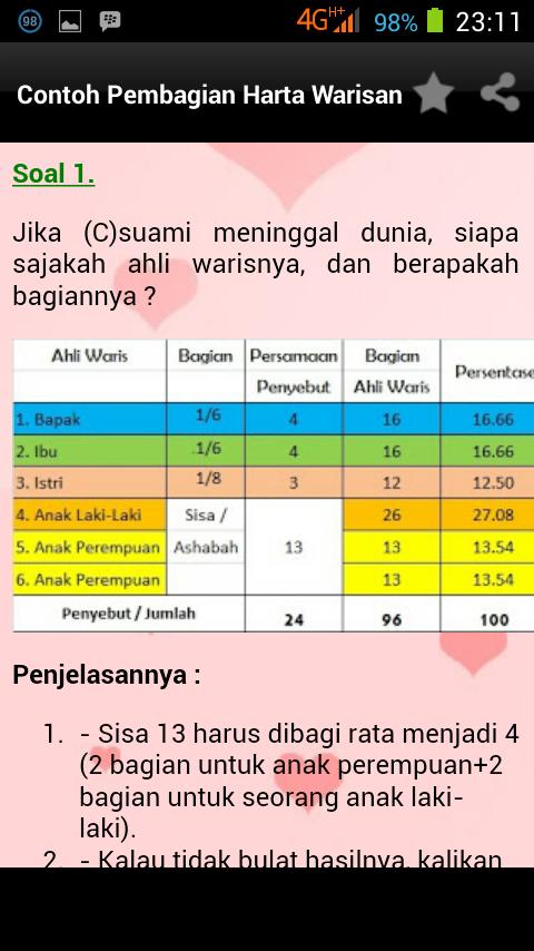 Detail Contoh Pembagian Warisan Nomer 23