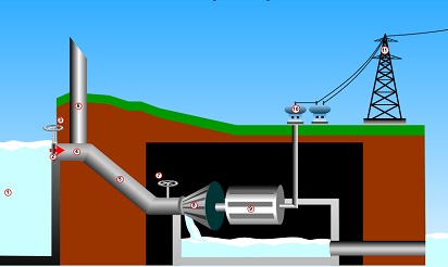 Detail Contoh Pembangkit Listrik Nomer 11