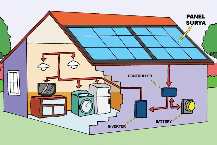 Detail Contoh Pembangkit Listrik Nomer 29