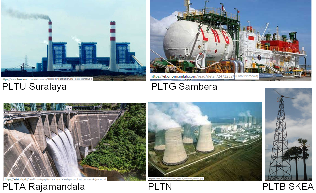 Detail Contoh Pembangkit Listrik Nomer 9