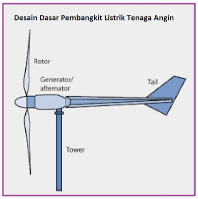 Detail Contoh Pembangkit Listrik Sederhana Nomer 17