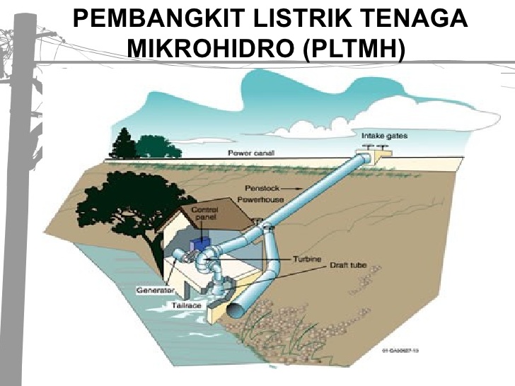 Detail Contoh Pembangkit Listrik Sederhana Nomer 28