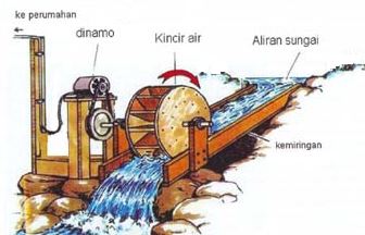 Detail Contoh Pembangkit Listrik Sederhana Nomer 6