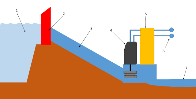 Detail Contoh Pembangkit Listrik Tenaga Air Nomer 31