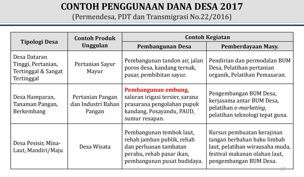 Detail Contoh Pembangunan Desa Koleksi Nomer 6