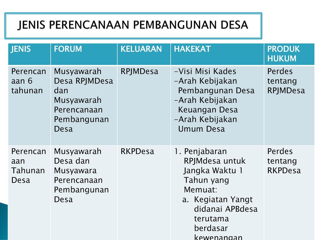 Detail Contoh Pembangunan Desa Nomer 8