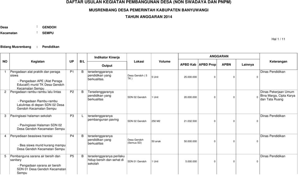 Detail Contoh Pembangunan Desa Nomer 26