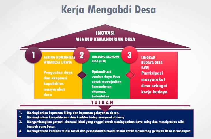Detail Contoh Pembangunan Desa Nomer 30